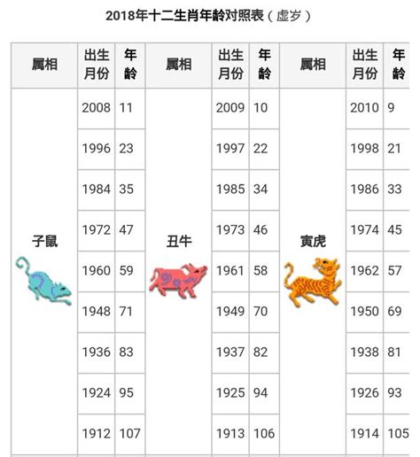 96年屬什麼|十二生肖年份對照表，十二生肖屬相查詢，十二屬相與年份對照表…